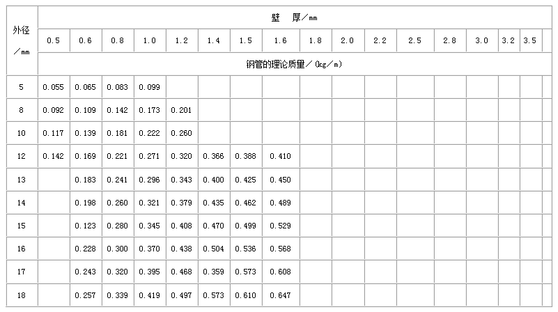 秦皇岛不锈钢管规格型号表